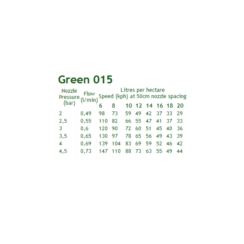 AIR BUBBLE JETS  GREEN  015