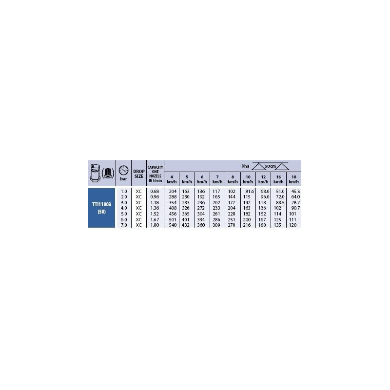 copy of TeeJet ilmasuutin TTI 110 015 Vihreä