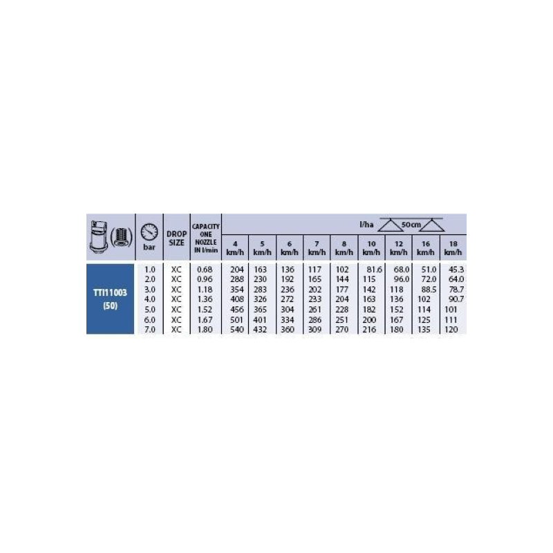 TeeJet AIXR11003 BLUE